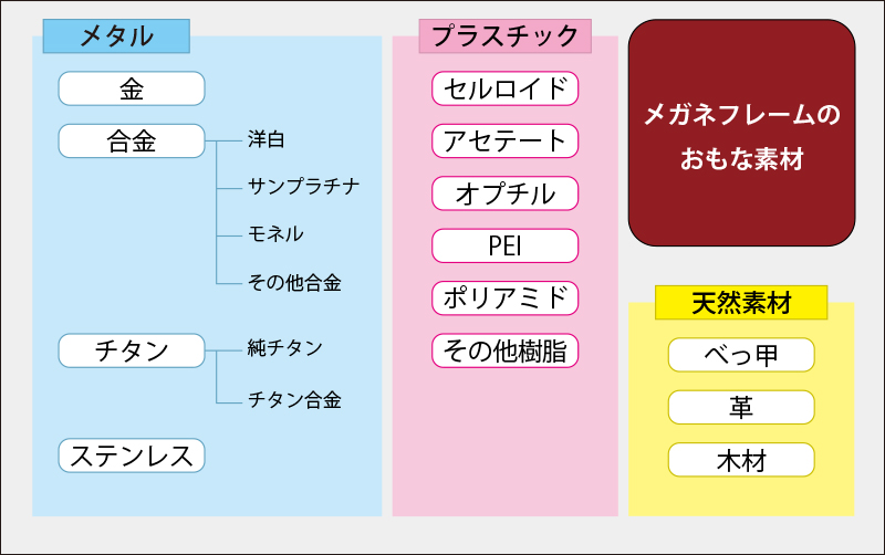 フレーム素材一覧