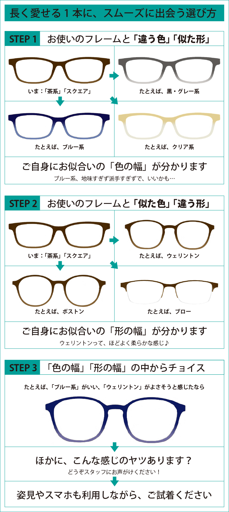 お気に入りメガネとの出会い方