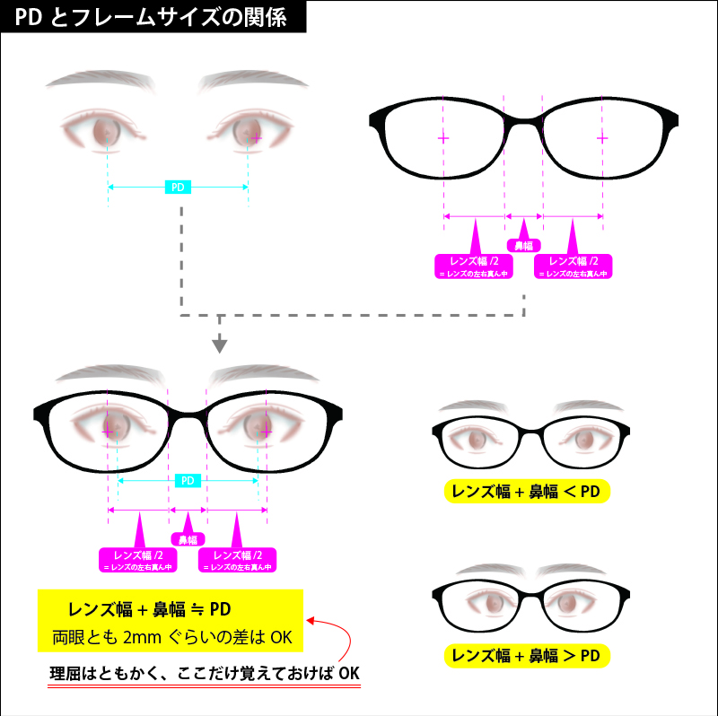 PDとフレームサイズ