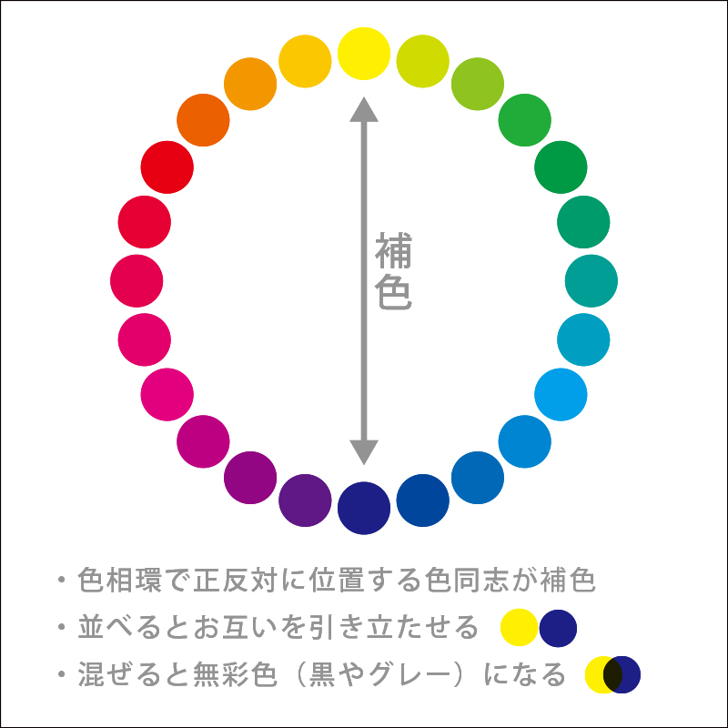 色相環と補色