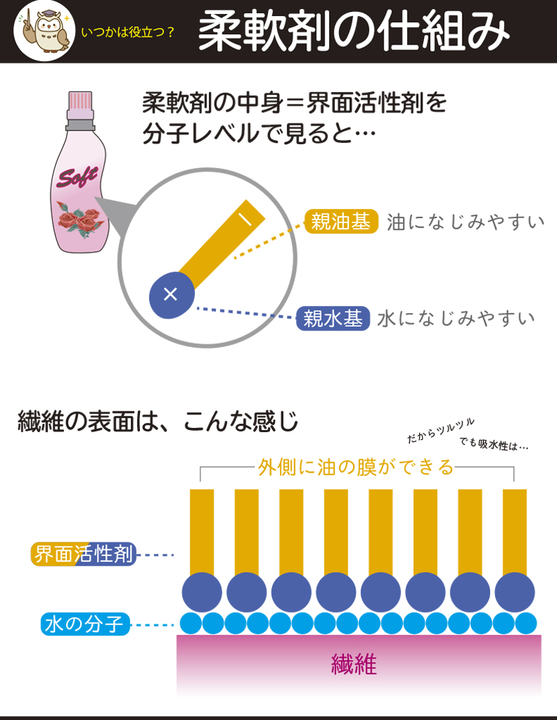 柔軟剤の仕組み
