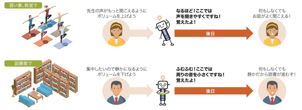 サウンドセンスアダプト