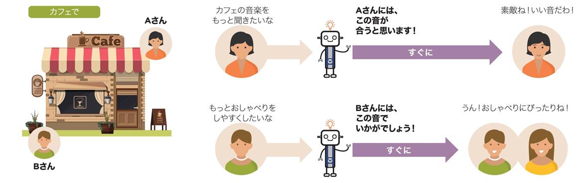 サウンドセンスラーン